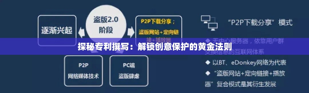 探秘专利撰写:解锁创意保护的黄金法则