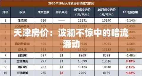 天津房价:波澜不惊中的暗流涌动