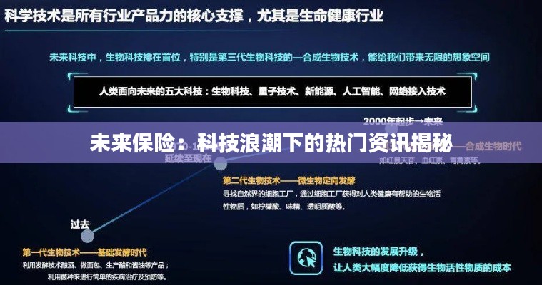 未来保险:科技浪潮下的热门资讯揭秘