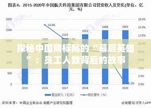 探秘中国商标局的“幕后英雄”:员工人数背后的故事