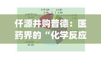 仟源并购普德:医药界的“化学反应”引发市场狂潮