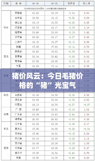 猪价风云:今日毛猪价格的“猪”光宝气