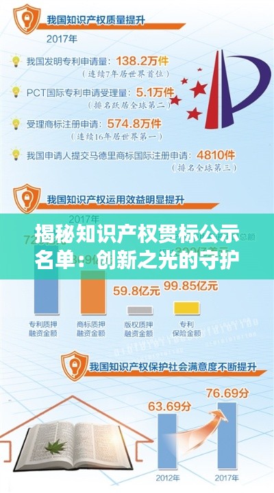 揭秘知识产权贯标公示名单:创新之光的守护者