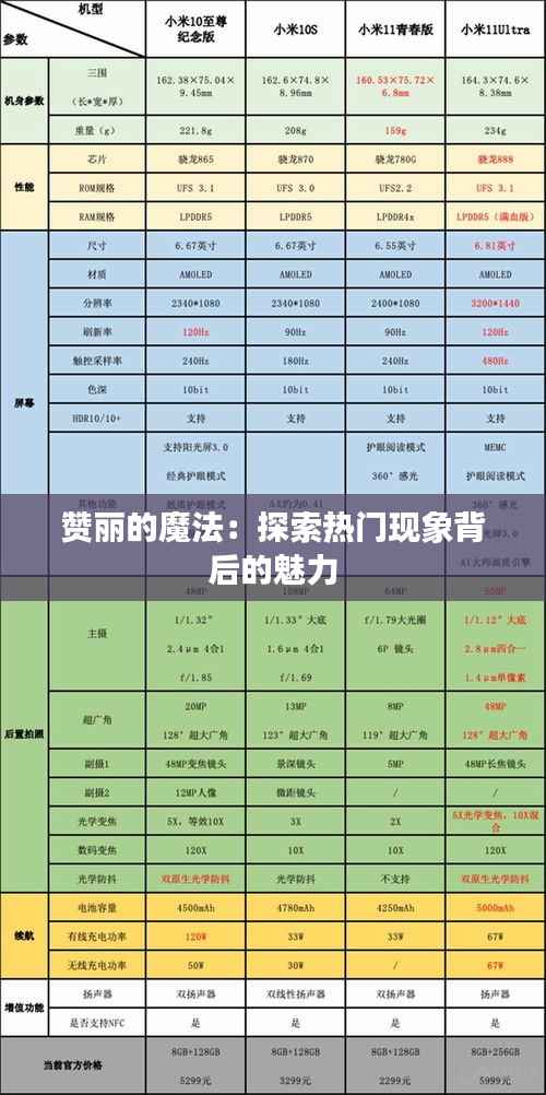 赞丽的魔法:探索热门现象背后的魅力