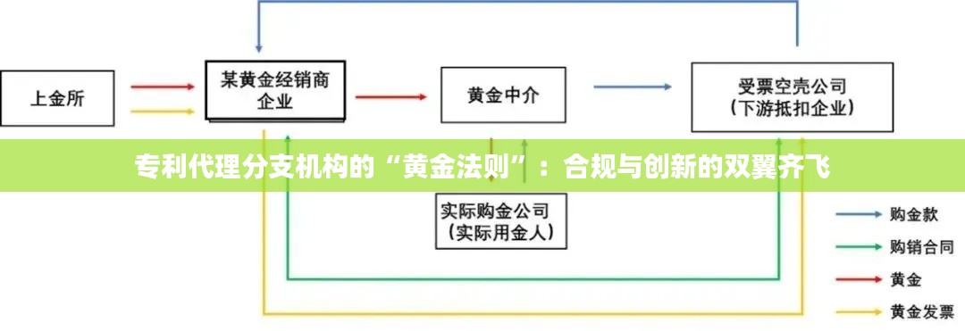 专利代理分支机构的“黄金法则”:合规与创新的双翼齐飞