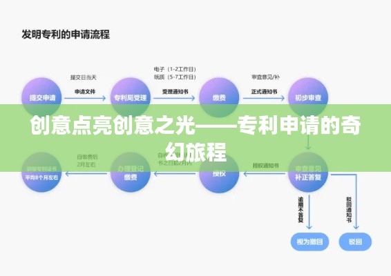 创意点亮创意之光——专利申请的奇幻旅程