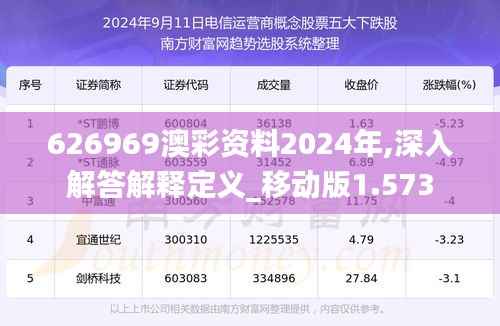 626969澳彩资料2024年,深入解答解释定义_移动版1.573