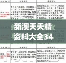 新澳天天精资科大全340期,全面数据策略实施_顶级款1.681