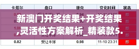 新澳门开奖结果+开奖结果,灵活性方案解析_精装款5.981