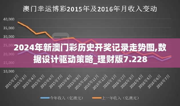 2024年新澳门彩历史开奖记录走势图,数据设计驱动策略_理财版7.228