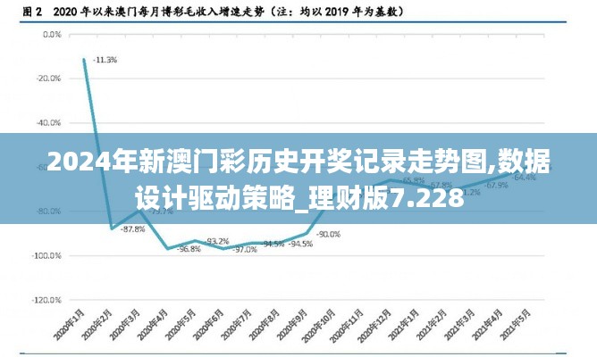 2024年新澳门彩历史开奖记录走势图,数据设计驱动策略_理财版7.228