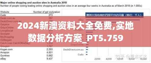 2024新澳资料大全免费,实地数据分析方案_PT5.759