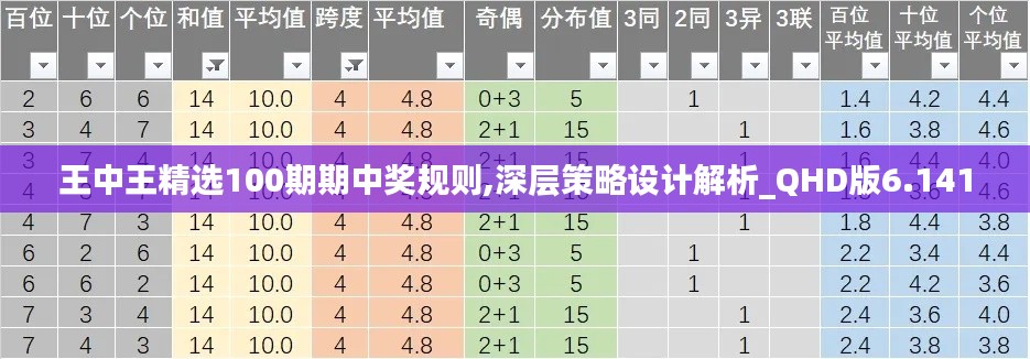 王中王精选100期期中奖规则,深层策略设计解析_QHD版6.141