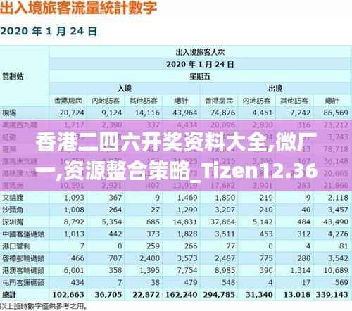 香港二四六开奖资料大全,微厂一,资源整合策略_Tizen12.363