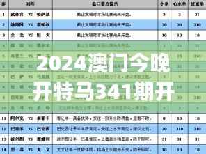 2024澳门今晚开特马341期开奖结果,详细解答解释定义_3K9.468
