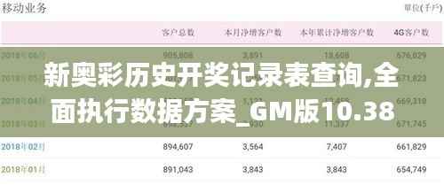 新奥彩历史开奖记录表查询,全面执行数据方案_GM版10.383