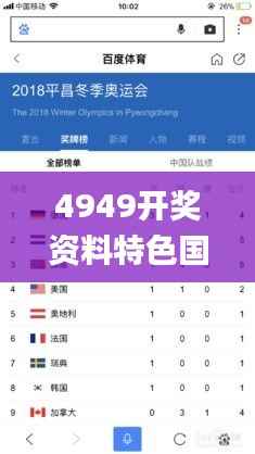 4949开奖资料特色国家推荐圈,实地验证数据设计_精英款7.561