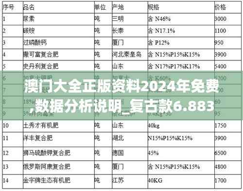 澳门大全正版资料2024年免费,数据分析说明_复古款6.883