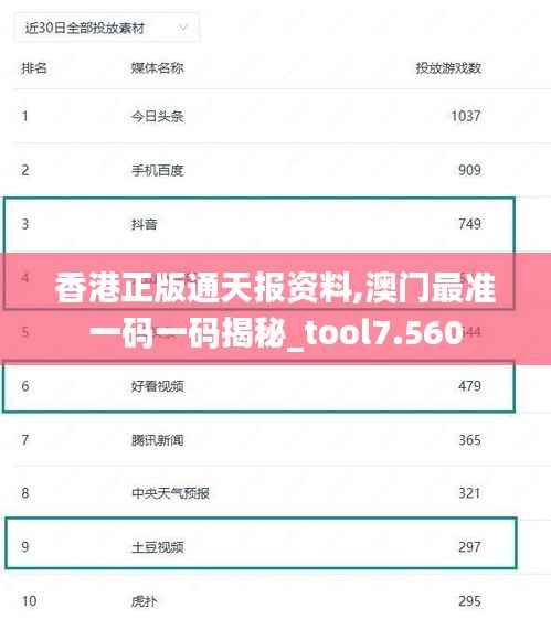 香港正版通天报资料,澳门最准一码一码揭秘_tool7.560