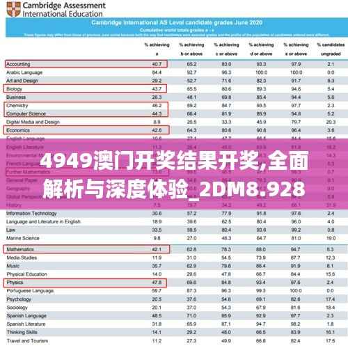 4949澳门开奖结果开奖,全面解析与深度体验_2DM8.928