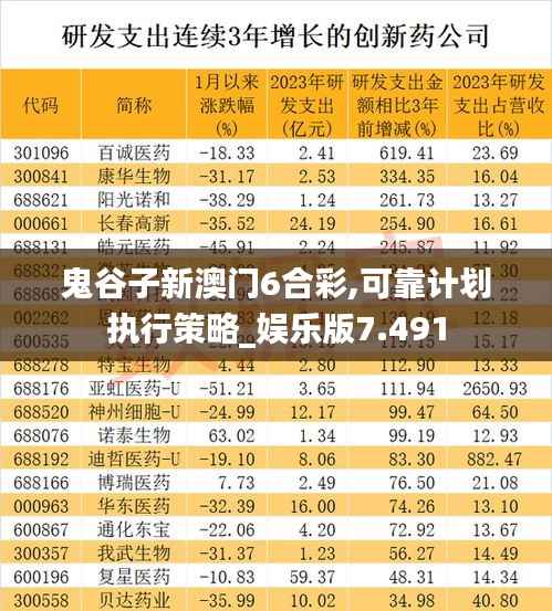 鬼谷子新澳门6合彩,可靠计划执行策略_娱乐版7.491