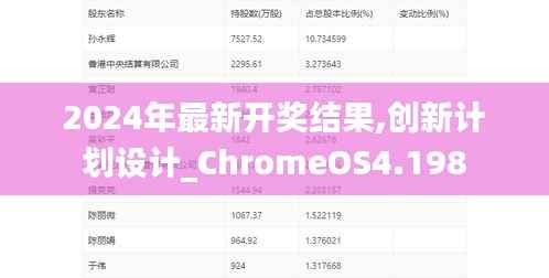 2024年最新开奖结果,创新计划设计_ChromeOS4.198