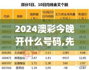 2024澳彩今晚开什么号码,先进技术执行分析_Tizen8.191