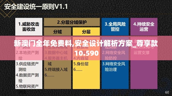 新澳门全年免费料,安全设计解析方案_尊享款10.590