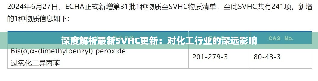 深度解析最新SVHC更新:对化工行业的深远影响