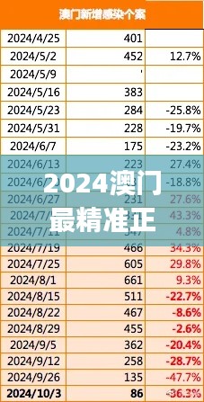 2024澳门最精准正版免费大全,实践性计划推进_进阶版6.194
