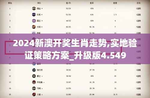 2024新澳开奖生肖走势,实地验证策略方案_升级版4.549