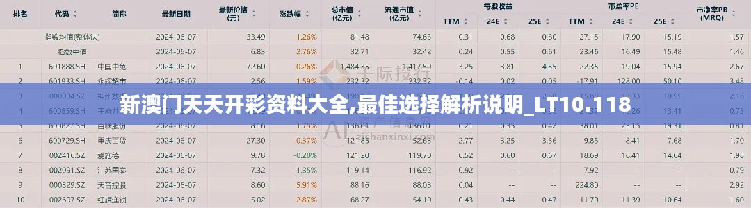 新澳门天天开彩资料大全,最佳选择解析说明_LT10.118