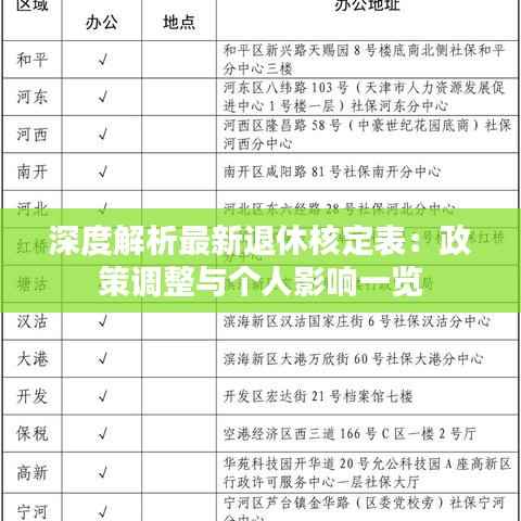 深度解析最新退休核定表:政策调整与个人影响一览