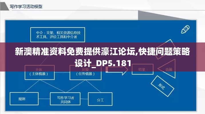 新澳精准资料免费提供濠江论坛,快捷问题策略设计_DP5.181
