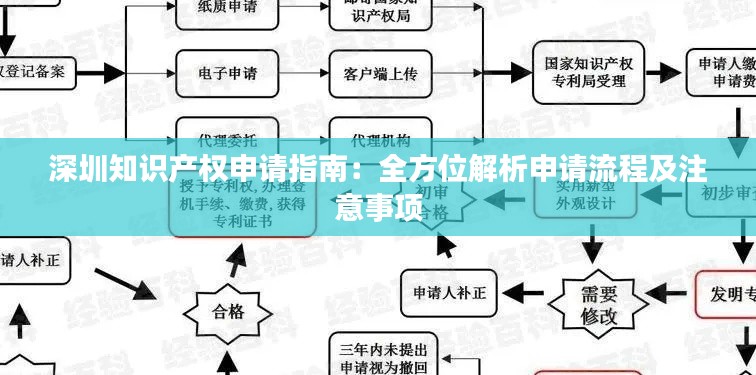 深圳知识产权申请指南:全方位解析申请流程及注意事项