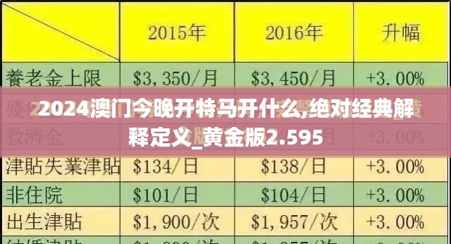 2024澳门今晚开特马开什么,绝对经典解释定义_黄金版2.595