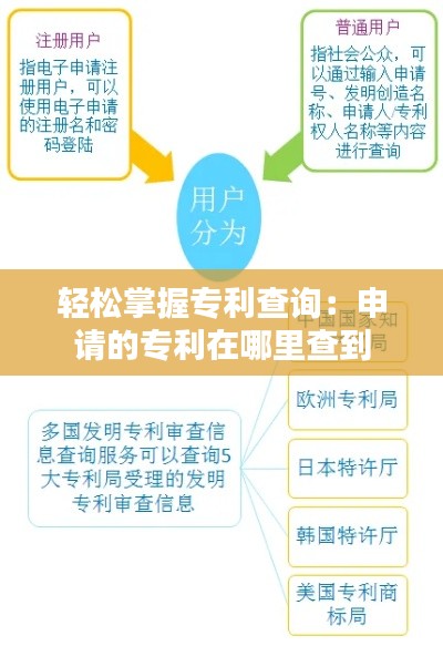 轻松掌握专利查询：申请的专利在哪里查到