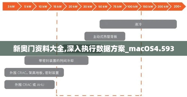 新奥门资料大全,深入执行数据方案_macOS4.593