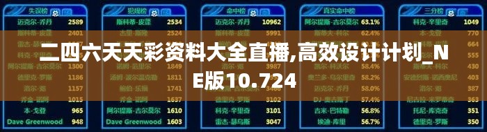 二四六天天彩资料大全直播,高效设计计划_NE版10.724