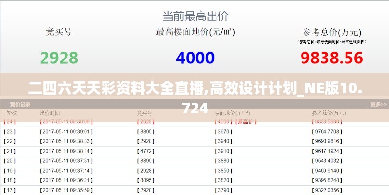 二四六天天彩资料大全直播,高效设计计划_NE版10.724