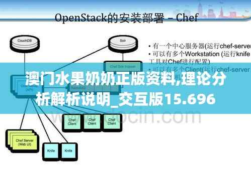 澳门水果奶奶正版资料,理论分析解析说明_交互版15.696