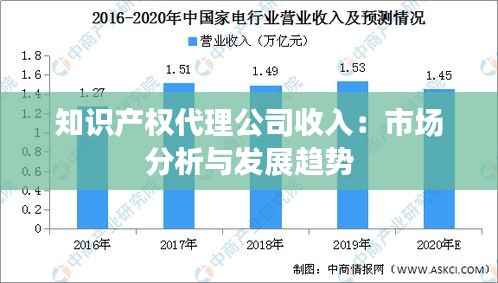 知识产权代理公司收入:市场分析与发展趋势