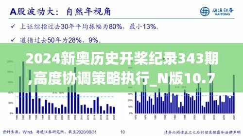 2024新奥历史开桨纪录343期,高度协调策略执行_N版10.791