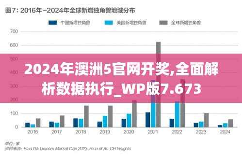 2024年澳洲5官网开奖,全面解析数据执行_WP版7.673