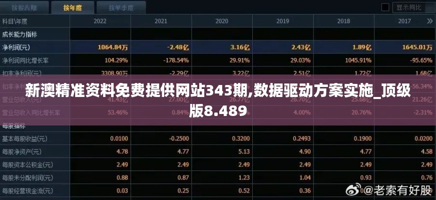 新澳精准资料免费提供网站343期,数据驱动方案实施_顶级版8.489