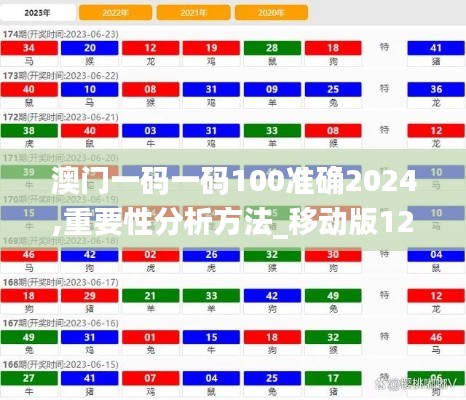 澳门一码一码100准确2024,重要性分析方法_移动版12.774