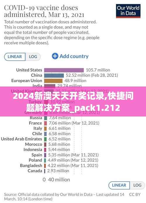 2024新澳天天开奖记录,快捷问题解决方案_pack1.212