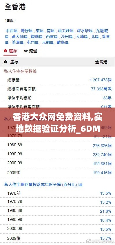 香港大众网免费资料,实地数据验证分析_6DM4.236