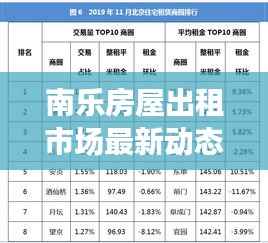 南乐房屋出租市场最新动态:房源信息、价格走势及租赁趋势