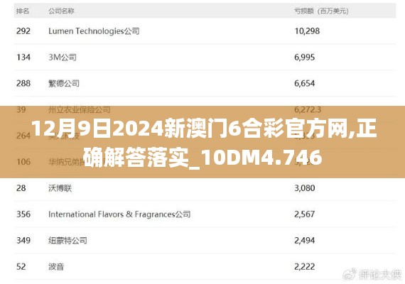 12月9日2024新澳门6合彩官方网,正确解答落实_10DM4.746